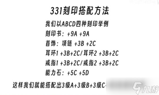 《命運(yùn)方舟》t3裝備怎么搭配？t3裝備搭配攻略