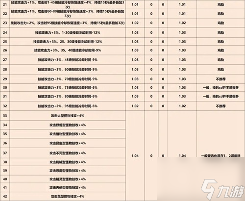 《dnf》巴卡爾武器第三詞條大全