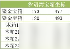 天谕手游神秘宝箱位置在哪？天谕手游攻略详情