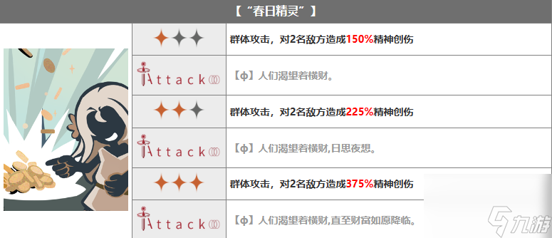 重返未来1999拉拉泉怎么样,重返未来1999拉拉泉托技能介绍