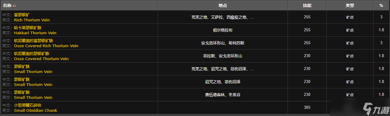 魔兽世界艾泽拉斯钻石哪里出 魔兽世界艾泽拉斯钻石哪里多