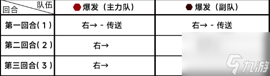 蔚藍檔案第七章7-1怎么過-蔚藍檔案第七章7-1攻略