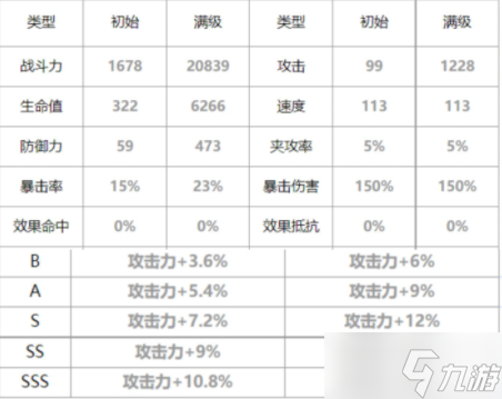 第七史诗菲奥雷托厉害吗