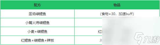 《创造与魔法》绿鲤鱼效果解析