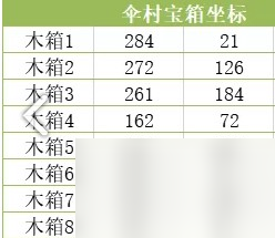 天谕手游神秘宝箱位置在哪？天谕手游攻略详情