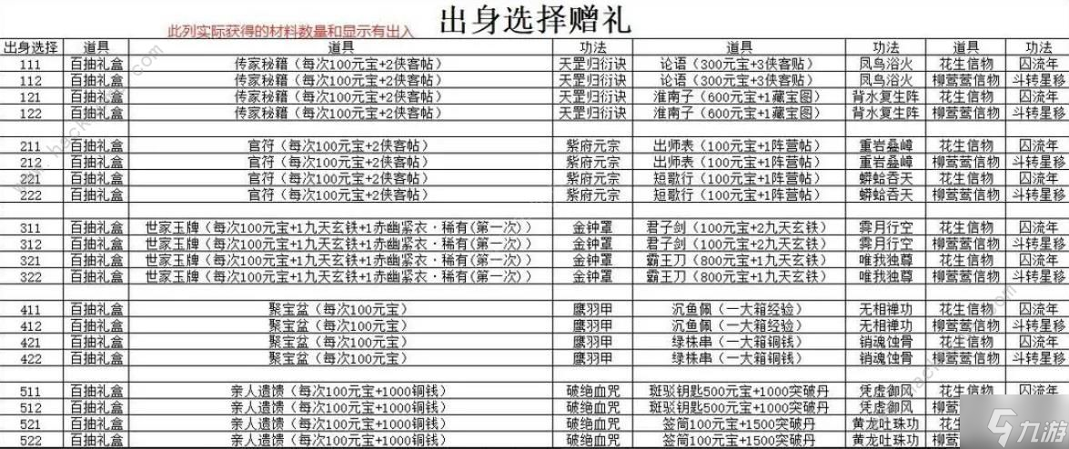 九州江湖情攻略大全 開局選擇及陣容搭配推薦