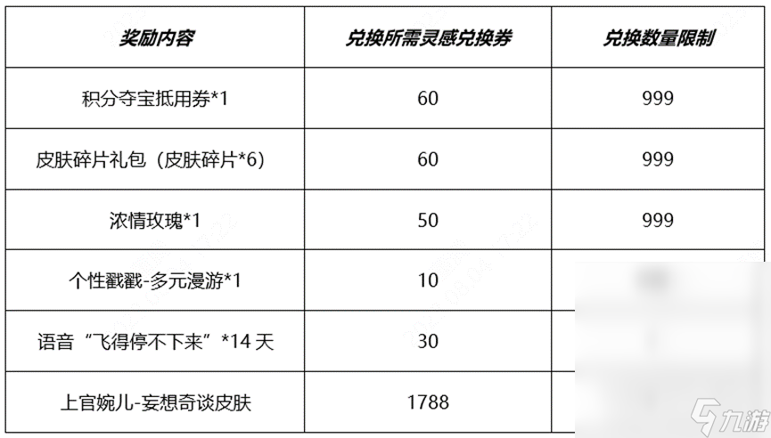 王者榮耀開啟秘寶拿婉兒皮膚活動介紹