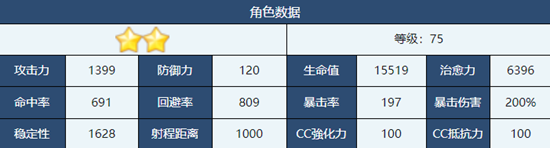 蔚藍(lán)檔案花子角色介紹