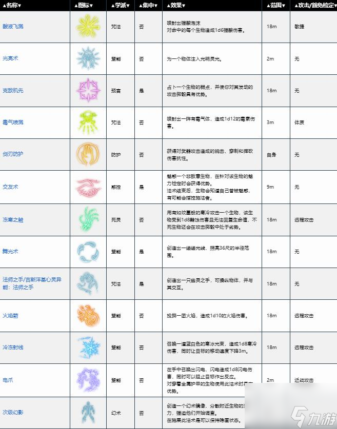 博德之門3法師怎么玩