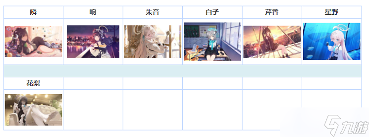 蔚蓝档案好感度几级解锁