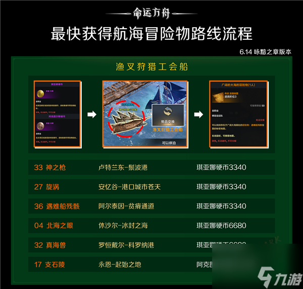 命运方舟航海冒险物在哪-命运方舟航海冒险物收集途径方式分享