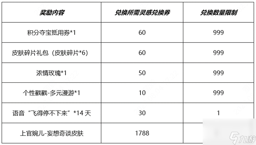 《王者荣耀》开启秘宝拿婉儿皮肤活动介绍
