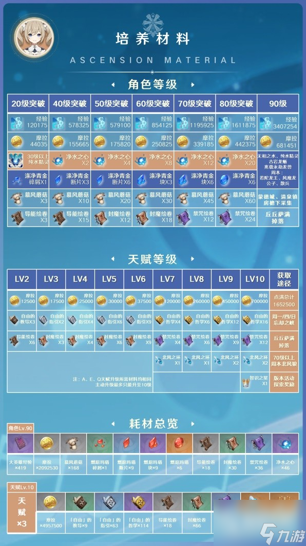 原神3.8版芭芭拉阵容搭配与出装攻略