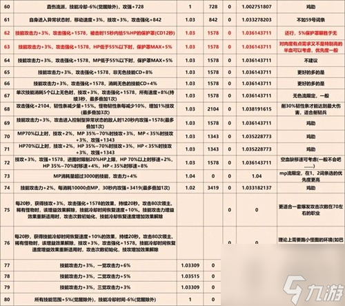 《dnf》巴卡爾武器第三詞條大全