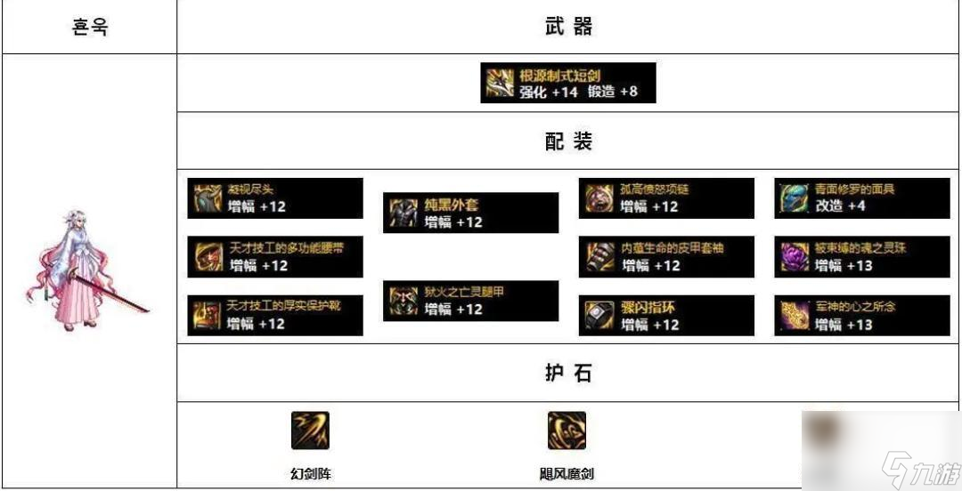 dnf110剑宗装备怎么搭配？ （根源制式短剑）