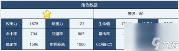 《蔚藍(lán)檔案》芹娜角色詳解