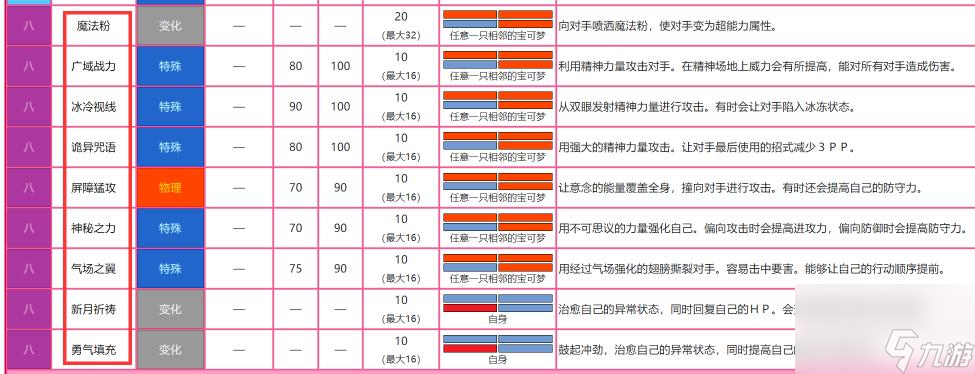 劍盾超能系技能都有什么？ （劍盾超能系技能）