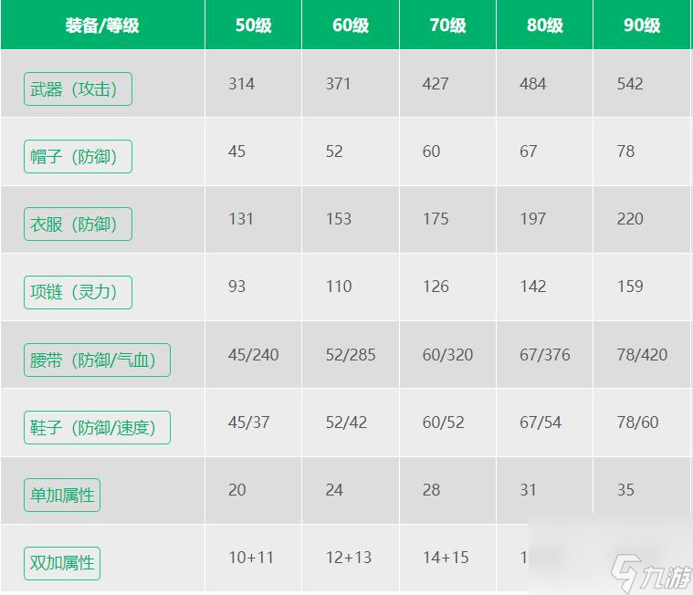 神武4手游90裝備強化屬性最高多少？