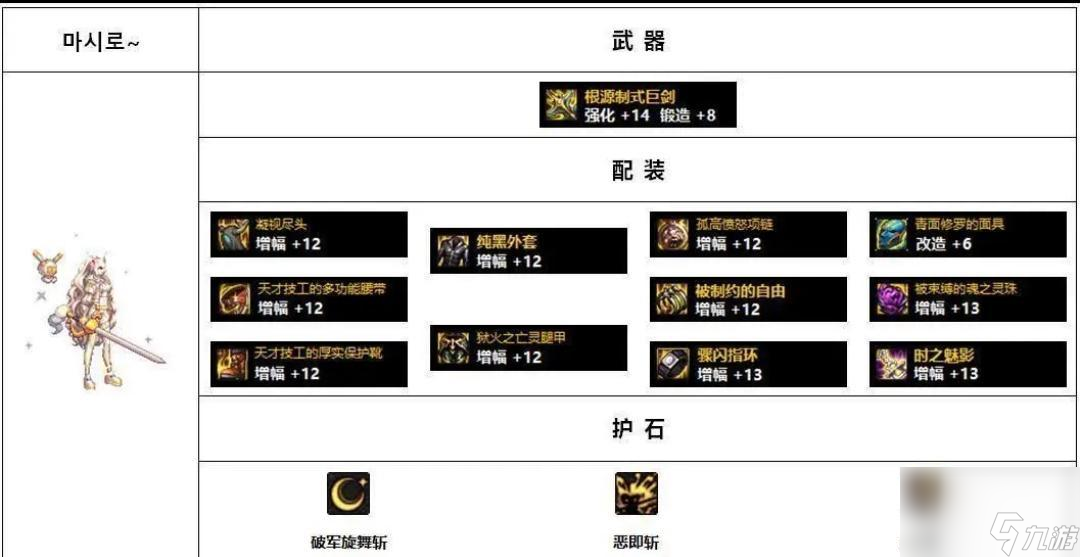 dnf110剑宗装备怎么搭配？ （根源制式短剑）