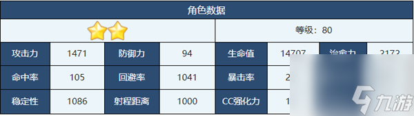 蔚蓝档案玛丽强度如何