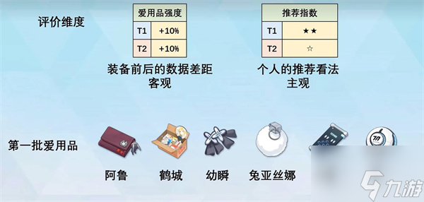 蔚蓝档案爱用品怎么获得 蔚蓝档案爱用品获取攻略