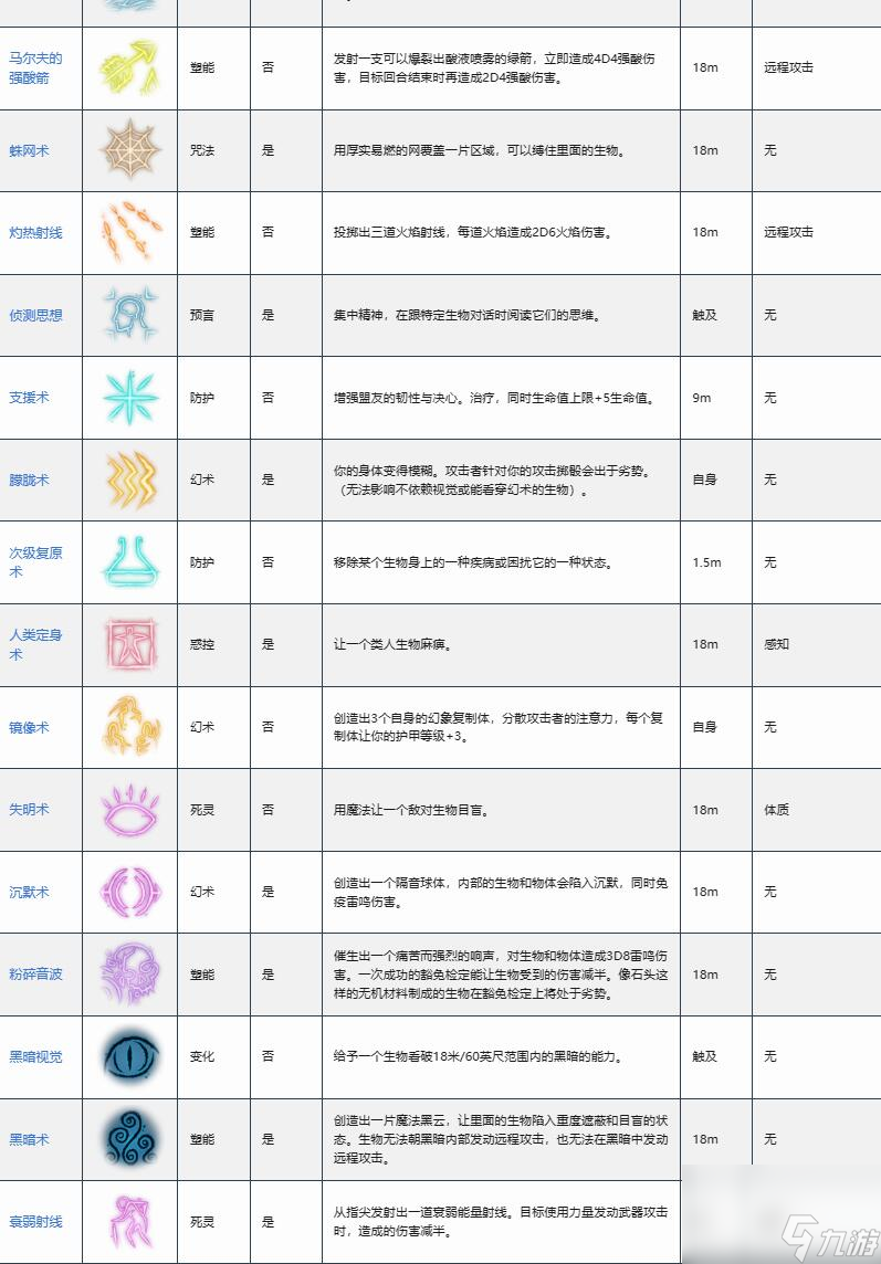 博德之門3法師怎么玩