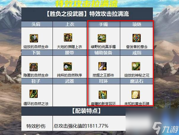 dnf110阿修罗大天域右边怎么搭配？ （无尽的愤怒项链）