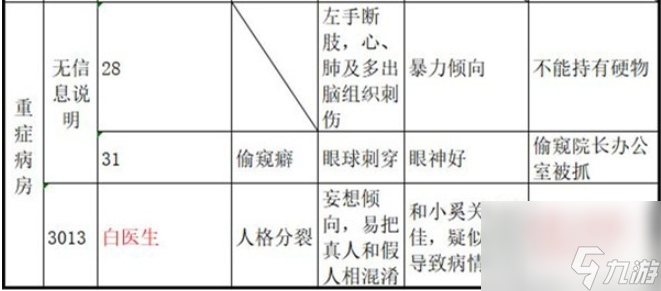 十三號病院劇情是什么？全章節(jié)劇情結(jié)局介紹