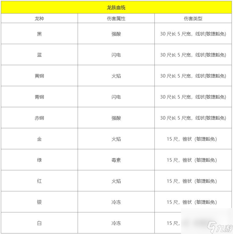 《博德之门3》龙裔种族特性指南 龙裔种族属性阵营介绍