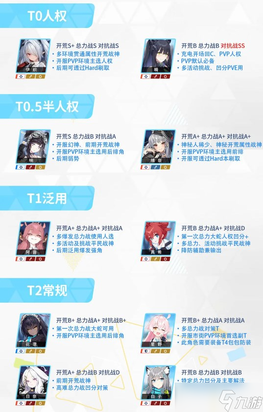 《蔚蓝档案》初始节奏榜介绍攻略