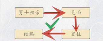 《超級(jí)達(dá)人》相親大不同通關(guān)攻略