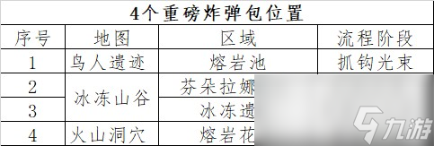 銀河戰(zhàn)士prime重制版100%收集分享