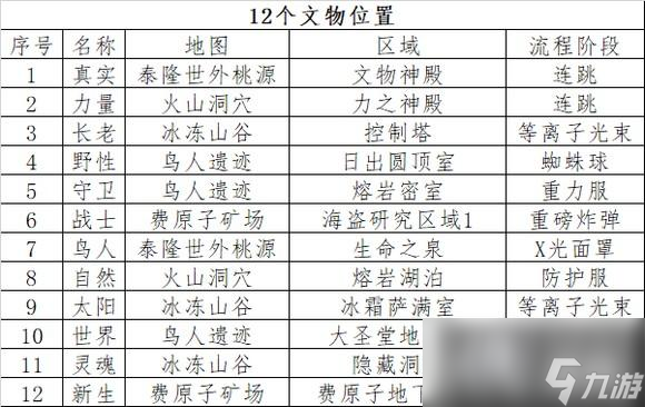 銀河戰(zhàn)士prime重制版100%收集分享