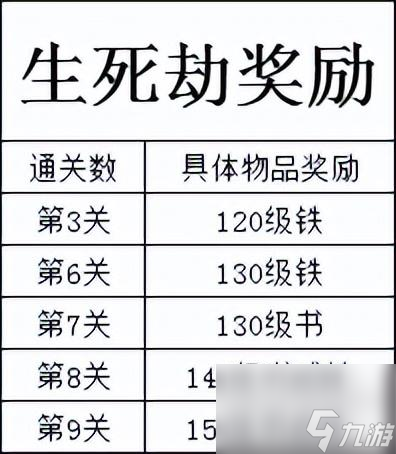 梦幻西游剧情点技能大全 剧情任务奖励TO5排行榜