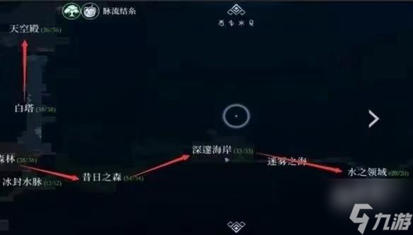 心渊梦境流程推荐