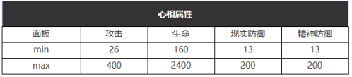 重返未来1999五星心相——铭心刻骨属性图鉴