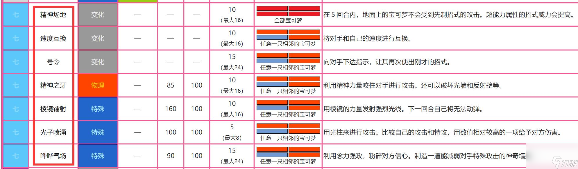 劍盾超能系技能都有什么？ （劍盾超能系技能）