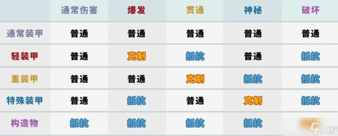 蔚蓝档案新人开荒攻略