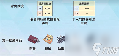 《蔚蓝档案》图文攻略大全