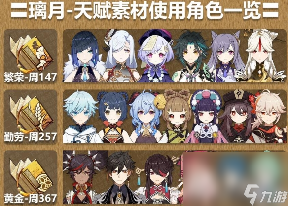 《原神》3.8精通移涌角色升级材料一览