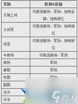 武魂2聯(lián)盟陣營系統(tǒng)介紹 武魂2加入什么聯(lián)盟好