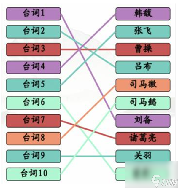 《汉字找茬王》三国连角色怎么玩