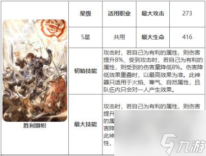 第七史诗胜利旗帜有什么用 神器胜利旗帜效果介绍