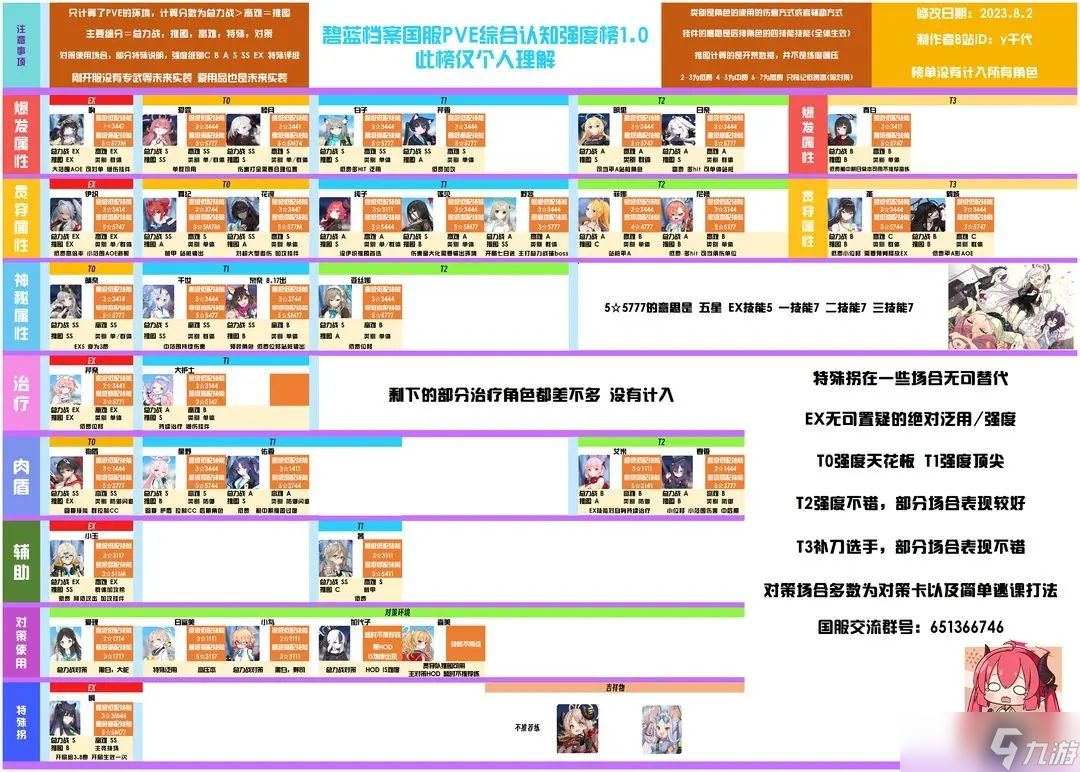 蔚蓝档案新人开荒攻略