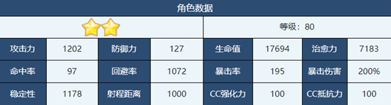 蔚蓝档案绫音角色介绍