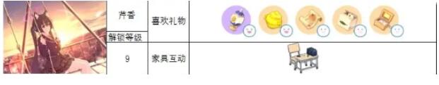 蔚蓝档案角色礼物喜好大全