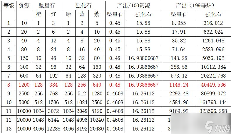 《夢回白玉京》新手攻略