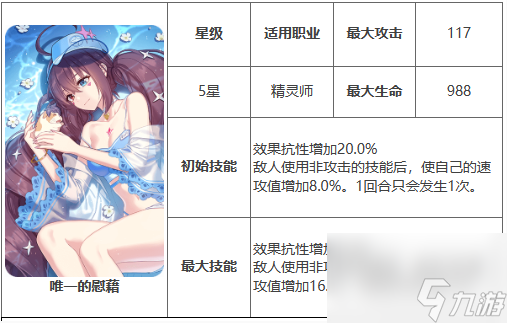 《第七史詩(shī)》神器唯一的慰藉有哪些技能
