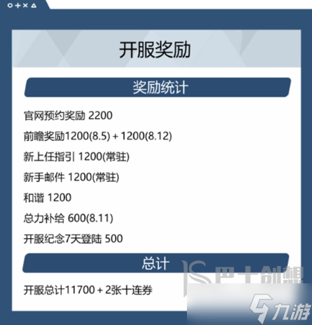 蔚蓝档案开局一共有多少抽 蔚蓝档案开局抽卡奖励汇总