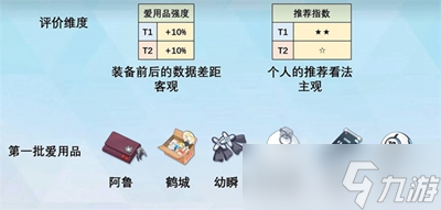 蔚蓝档案爱用品怎么获取